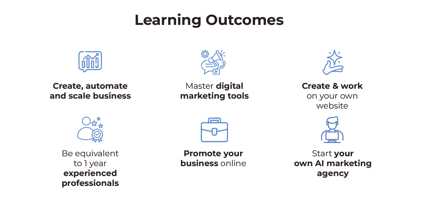 3-in-1 digital marketing course learning outcomes at NIHT Kolkata covering AI marketing, automation and online business growth